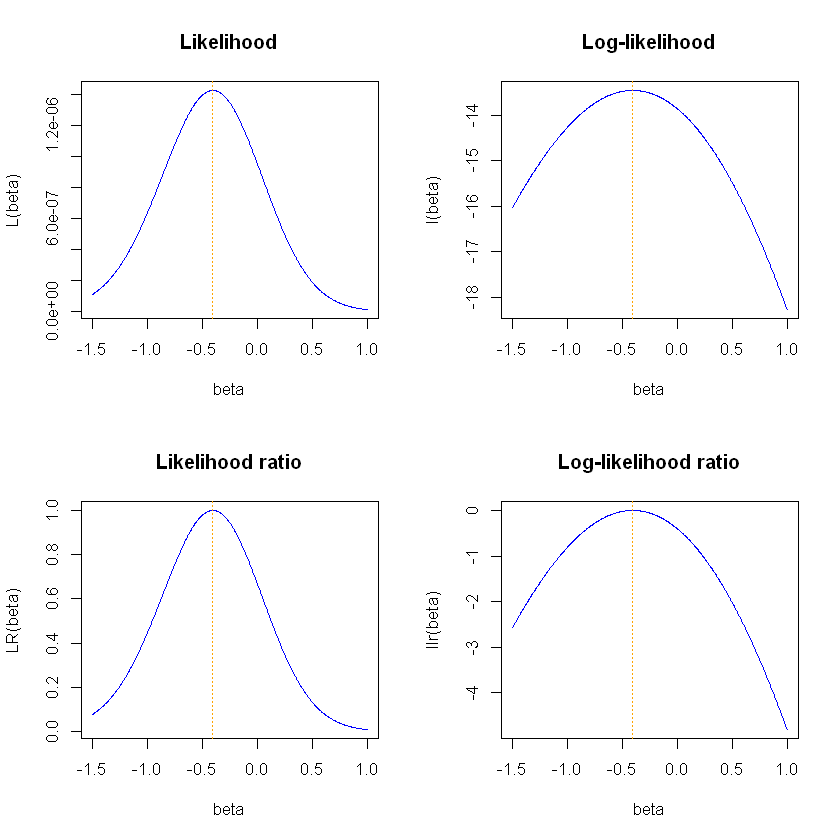_images/15.m. Logistic Regression_3_0.png